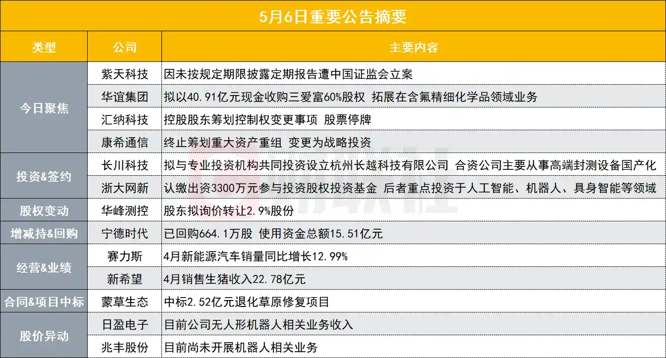 《突袭！超级数据巨舰因信披违规遭证监会调查，资本市场再掀波澜》