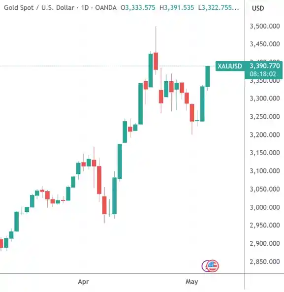 美股期指续跌！关税阴霾再起，今晚焦点全在这里！