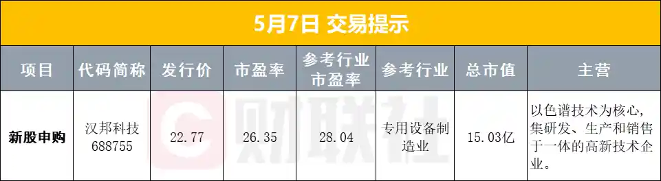 【重磅预告】一行一局一会今日开盘前将释放重大信号