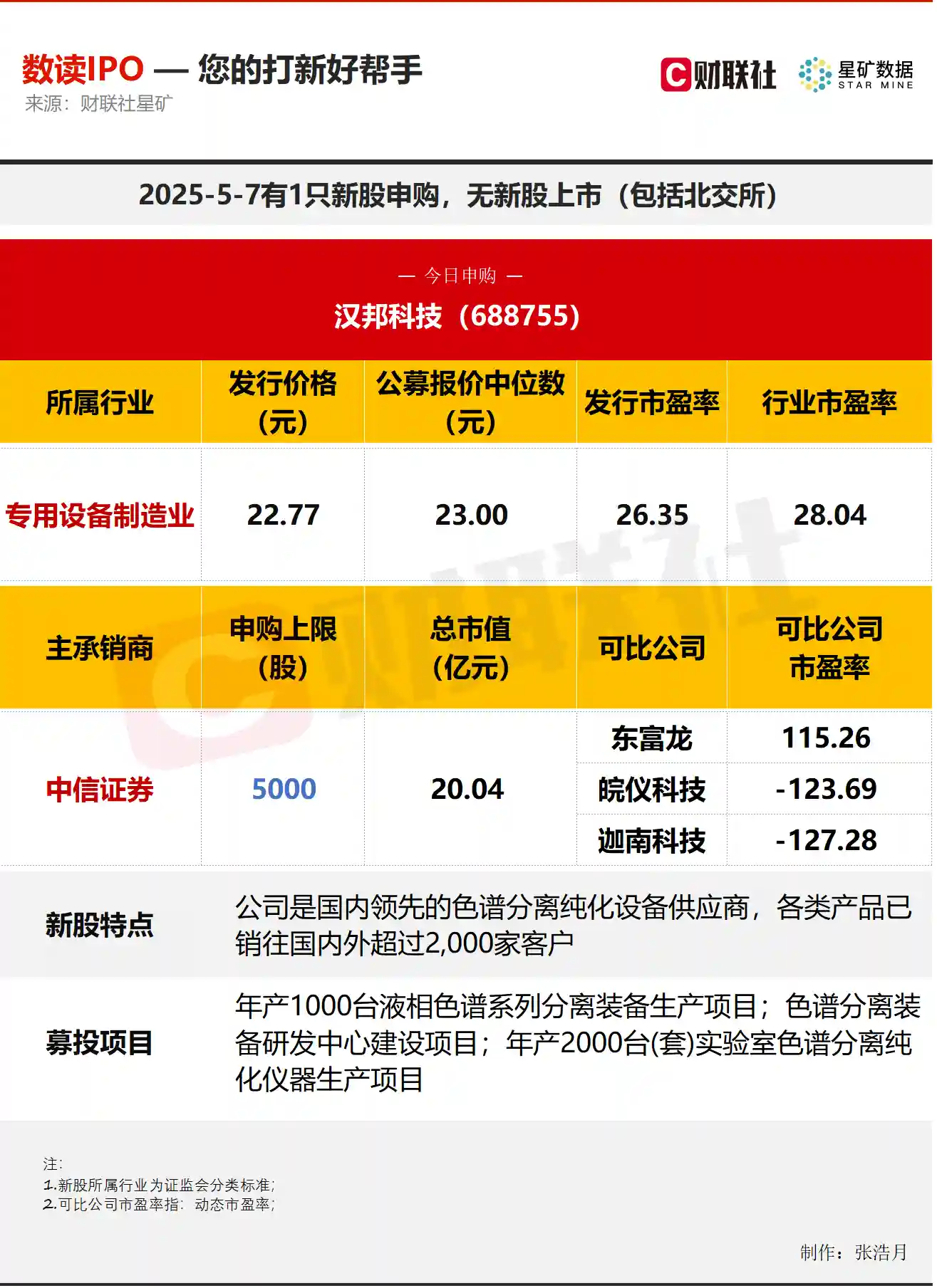 【数读IPO】今日1只新股申购，这家企业竟获恒瑞医药等行业巨头力挺！