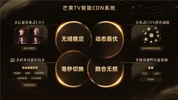 《芒果TV重磅推出！4K超高清舞台直播点燃《歌手2025》》