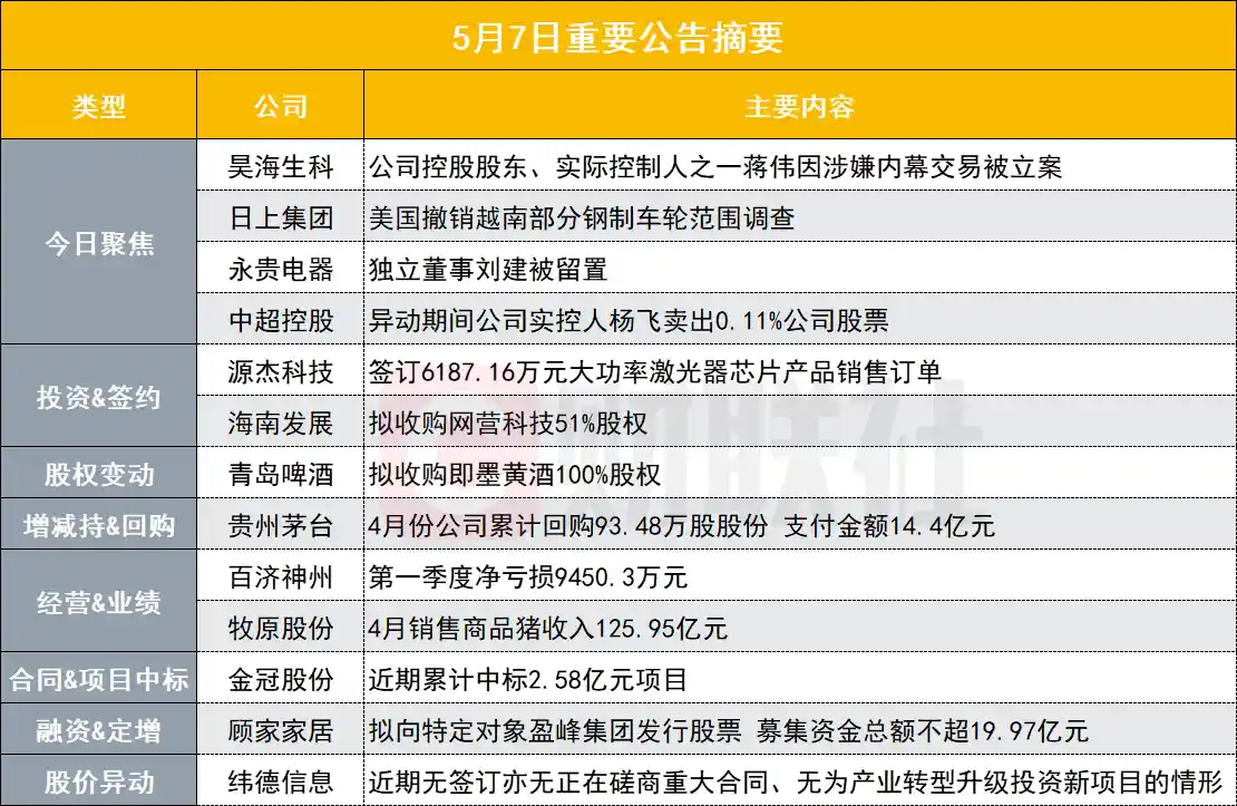 重磅！医美巨头控股股东涉嫌内幕交易遭立案调查，行业迎巨震！