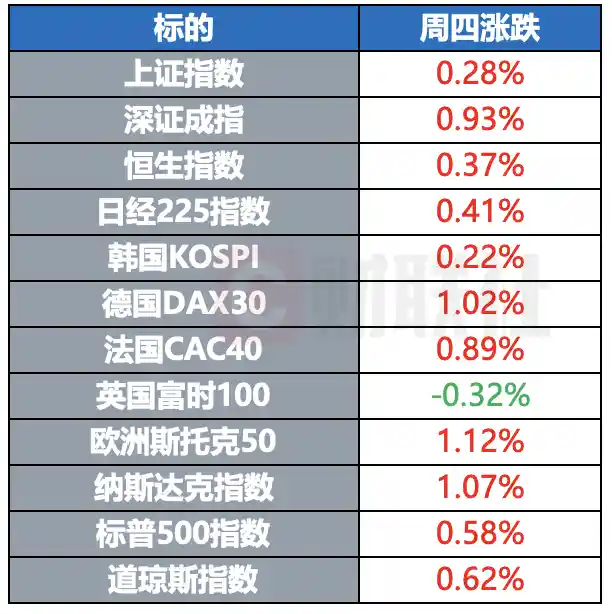 美英贸易协议敲定！首位美籍枢机主教荣登教皇宝座