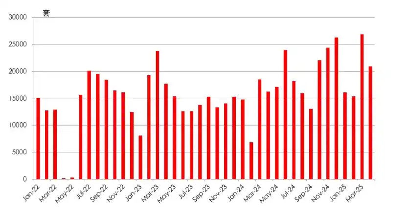 上海楼市银四升温：高端改善盘领跑新房市场，二手房量价齐稳回暖