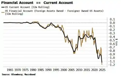 《新台币波动背后：美国资本困局还是特朗普政策的自我角力？萨默斯一语点破迷局》