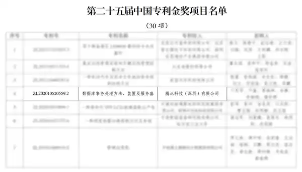 [除夕红包零误差背后：这项核心技术斩获中国专利金奖！]