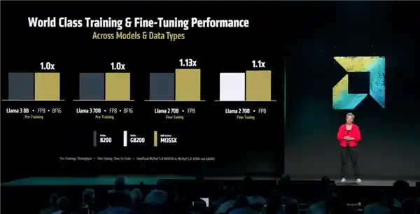 AMD强势突围！新一代AI芯片性能全面碾压英伟达