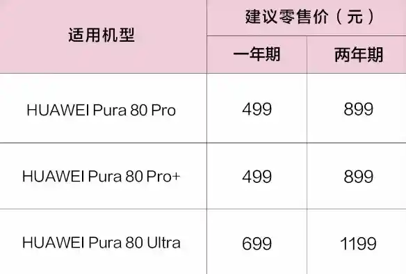 华为Pura 80系列重磅福利！499元起享电池焕新+意外保障，用户直呼真香