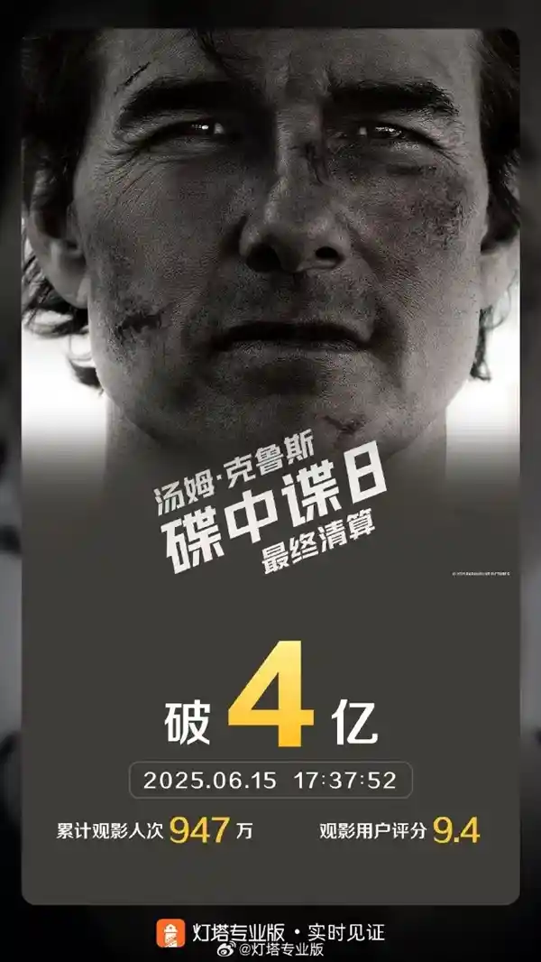 《碟中谍8》强势登顶：2025暑期档与进口片双料冠军诞生！