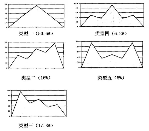 遭遇断崖式冷落别慌！三招教你破局而出