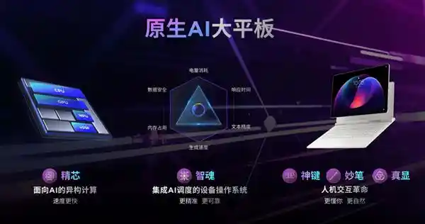 效率翻倍！联想YOGA Pad Pro 14.5 OLED平板成大学生论文攻关神器