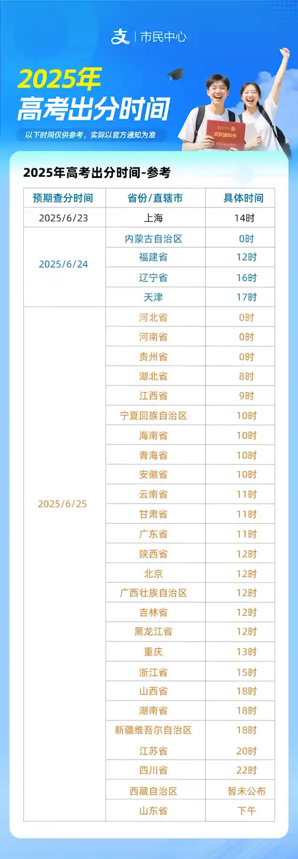 2025高考放榜在即！支付宝一步到位，直达官方查分通道