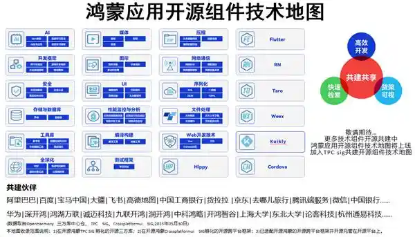 鸿蒙生态再升级：共建共享开源三方库与跨平台框架论坛圆满落幕