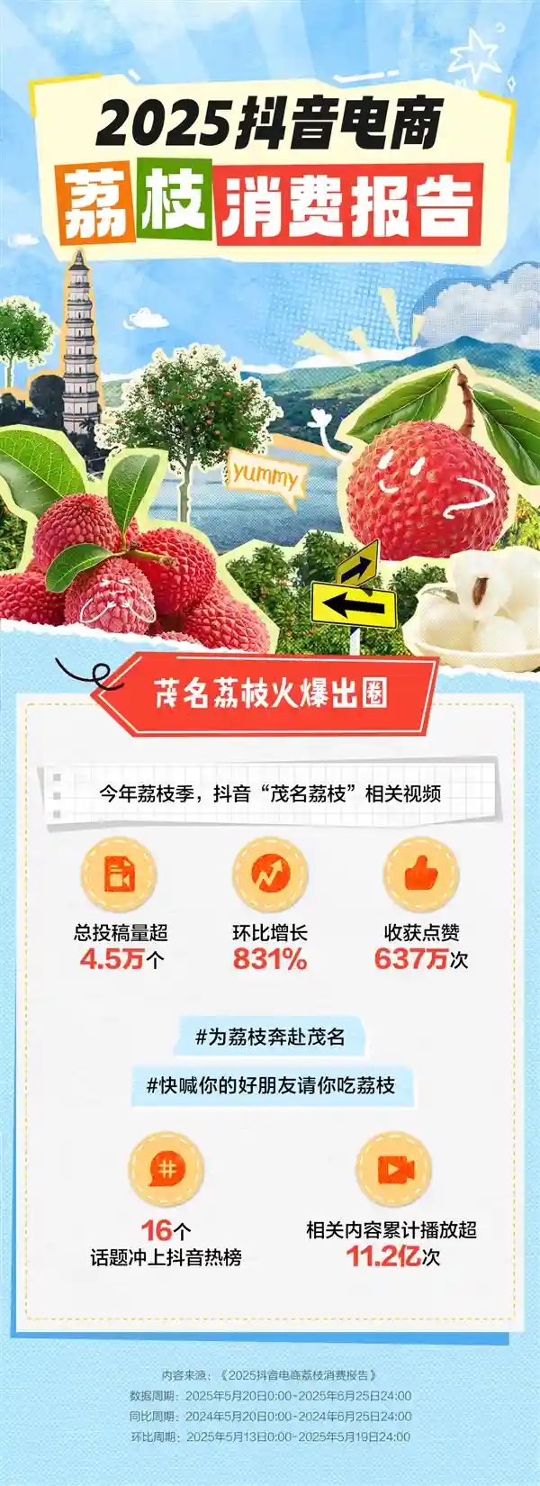 上海吃货豪购茂名荔枝，抖音电商2025荔枝消费报告引爆舌尖风潮