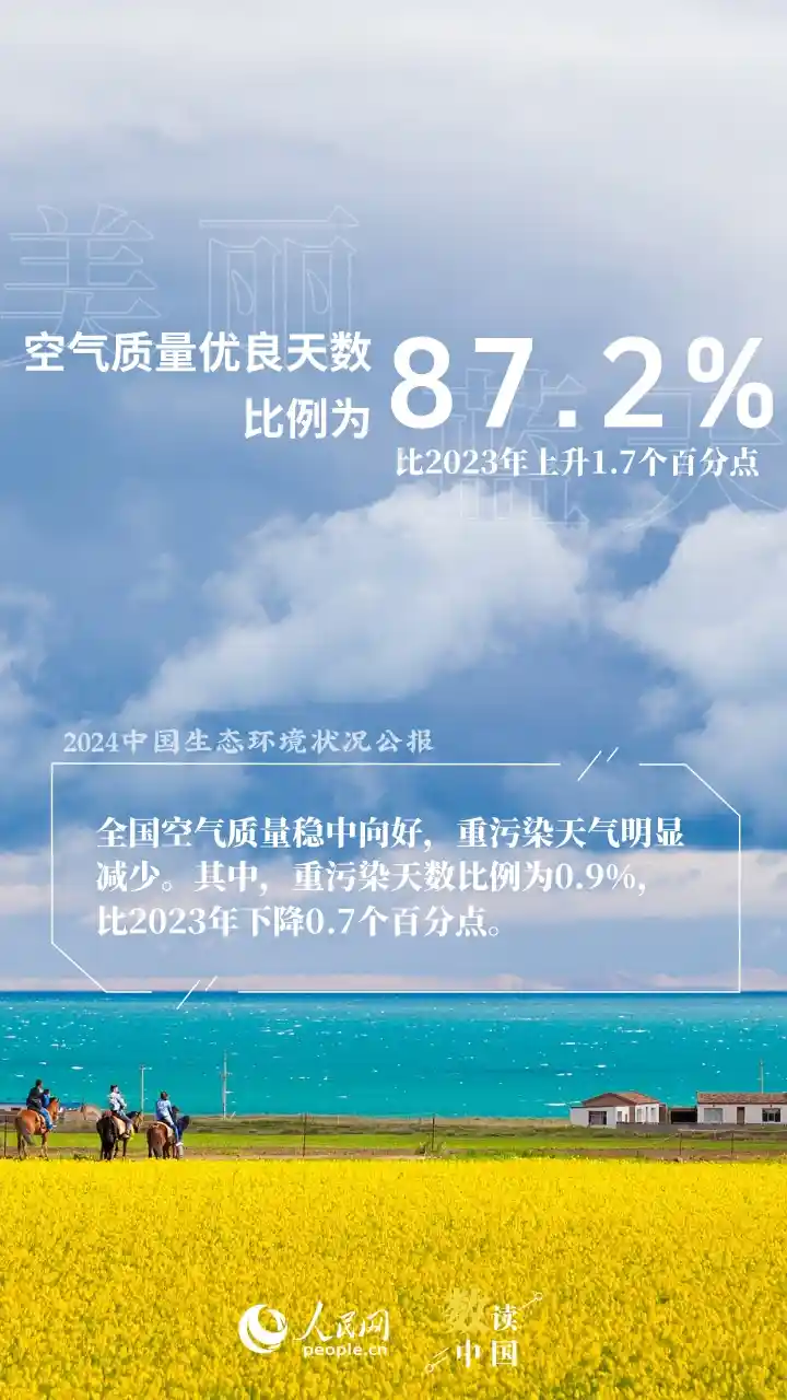 生态之美跃然纸上：共绘美丽中国新图景