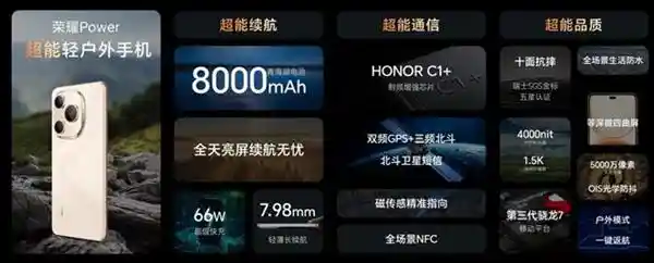 荣耀借力国补新政：以创新技术撬动消费市场，开启增长新篇章