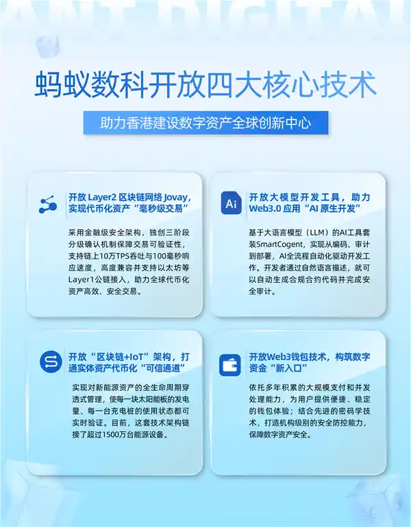 科技新势力崛起：蚂蚁数科领航香港数字资产枢纽建设