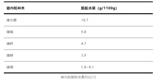 少吃猪脑？真相可能让你大吃一惊！