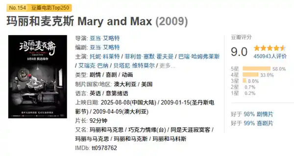《豆瓣9.0神作动画电影〈玛丽和麦克斯〉8月8日治愈上映》