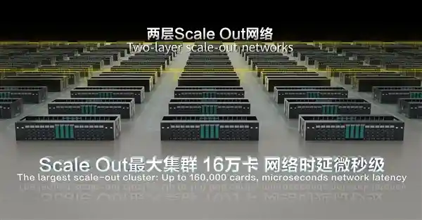 华为昇腾震撼亮相：384颗自研芯片打造AI算力新标杆