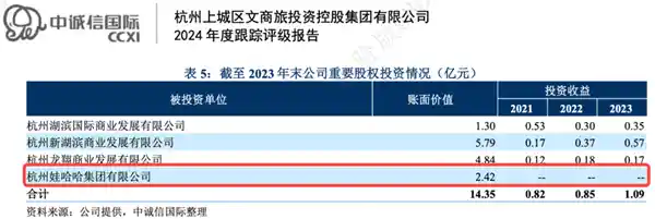 宗馥莉接棒背后：宗庆后悄然布局三十年