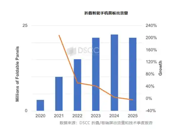iPhone Fold重磅登场：苹果能否以折叠屏颠覆行业格局？