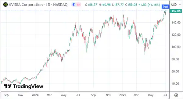 全球算力争霸战打响第一枪：GB300服务器花落CoreWeave，AI算力新纪元开启