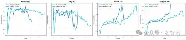 华为盘古大模型陷抄袭风波，官方紧急回应引热议