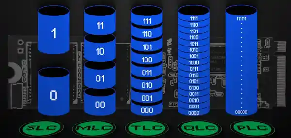 长江存储白菜价内存冲击美国市场，掀起科技新风暴