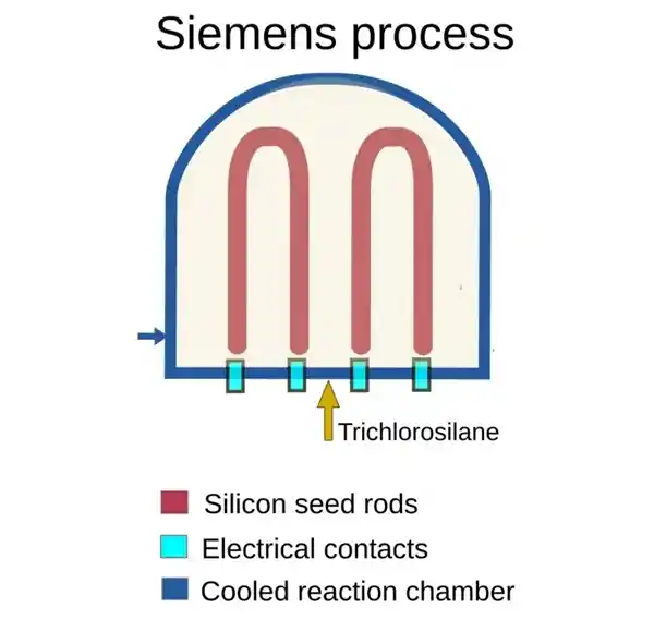 从沙粒到芯片：揭秘半导体魔法的七个震撼步骤