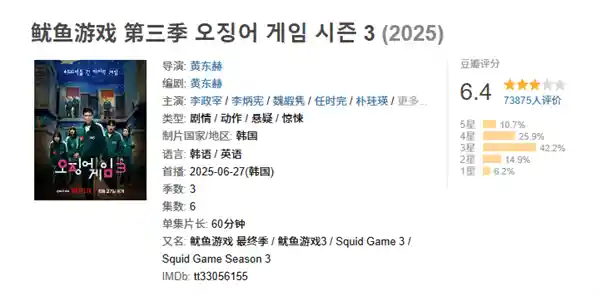 《鱿鱼游戏》第三季口碑崩塌？观众怒斥男主气到想揍他