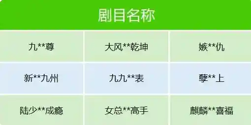 微信下架百余部微短剧：雷人剧情引争议，内容导向再受 scrutiny