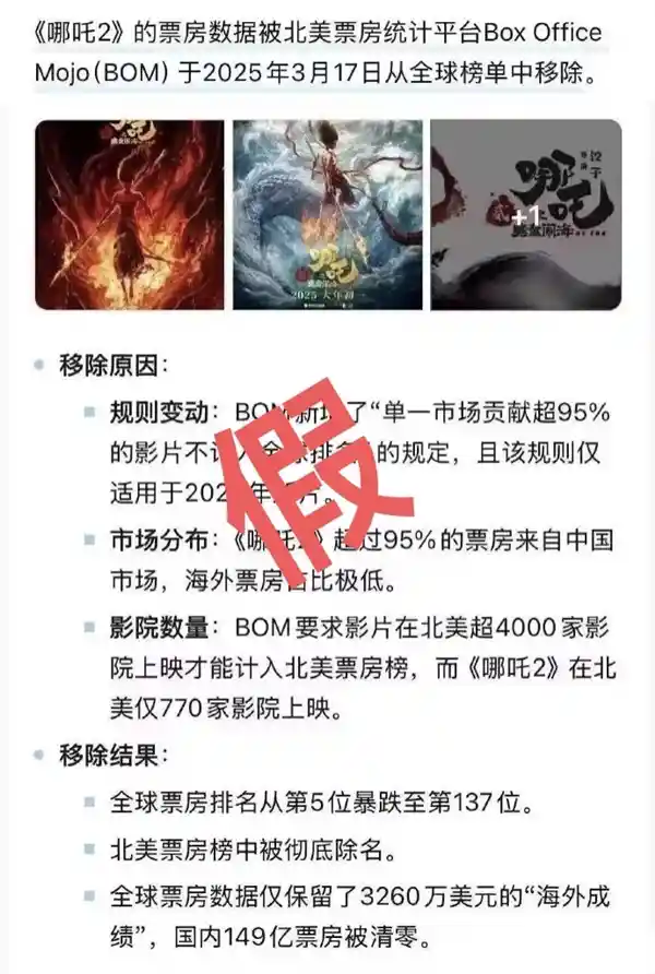 《哪吒2》全球票房榜被除名？多方澄清：假消息！