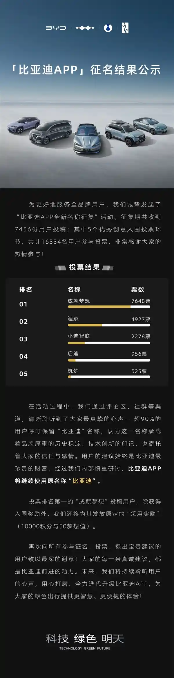 比亚迪App保留比亚迪原名，彰显品牌自信与传承