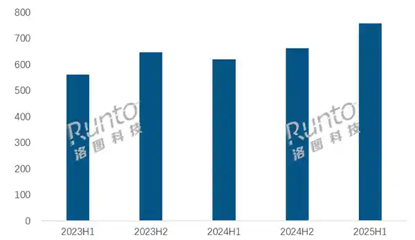 上半年国内平板销量冠军易主，苹果稳居榜首 华为小米强势跻身前三