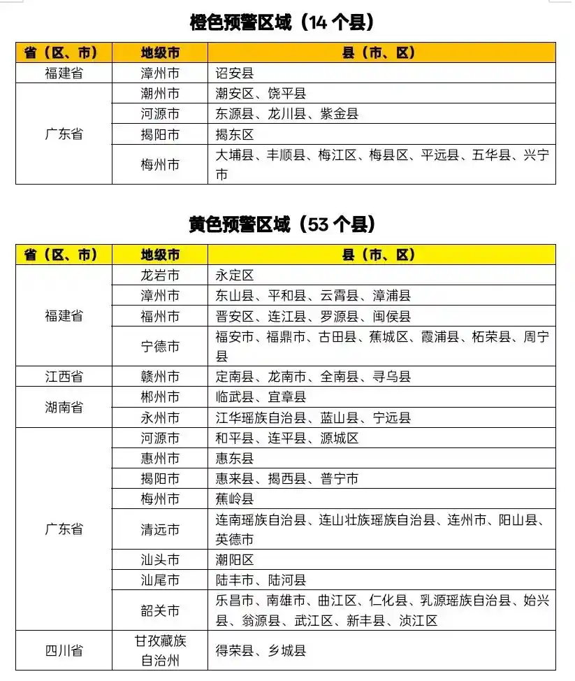 水利部气象局发布橙色山洪预警，暴雨来袭谁将首当其冲？