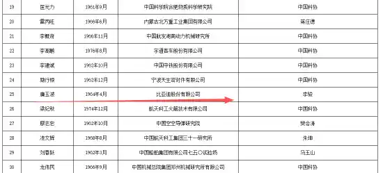 比亚迪或将迎来首位院士！王传福黄金搭档入围中国工程院院士提名