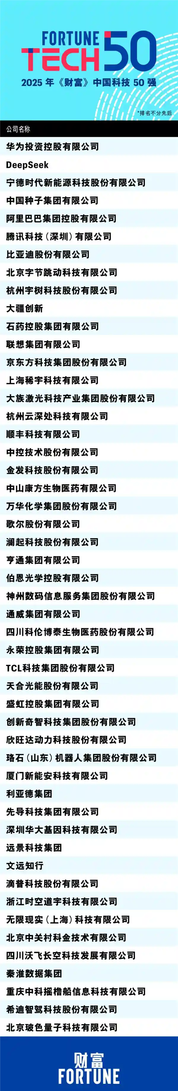 《科技新势力崛起：华为、DeepSeek上榜，小米意外落选》