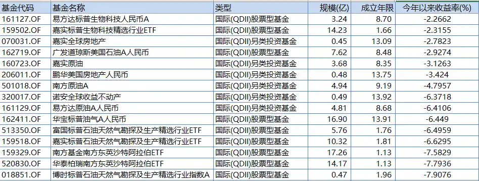 QDII基金狂揽超140%收益，机构蜂拥布局抢滩全球市场