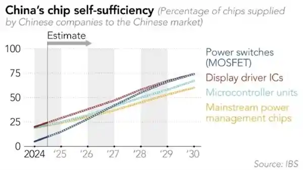 芯片暗藏风险！中国企业加速去英伟达化，华为成替代首选