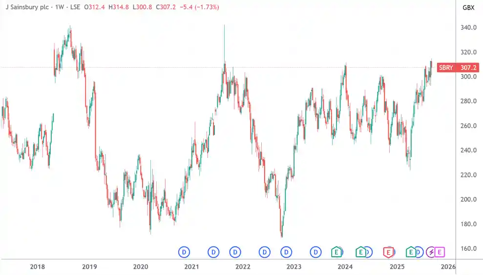 森宝利拟重磅入驻京东，日用品零售巨头开启新篇章
