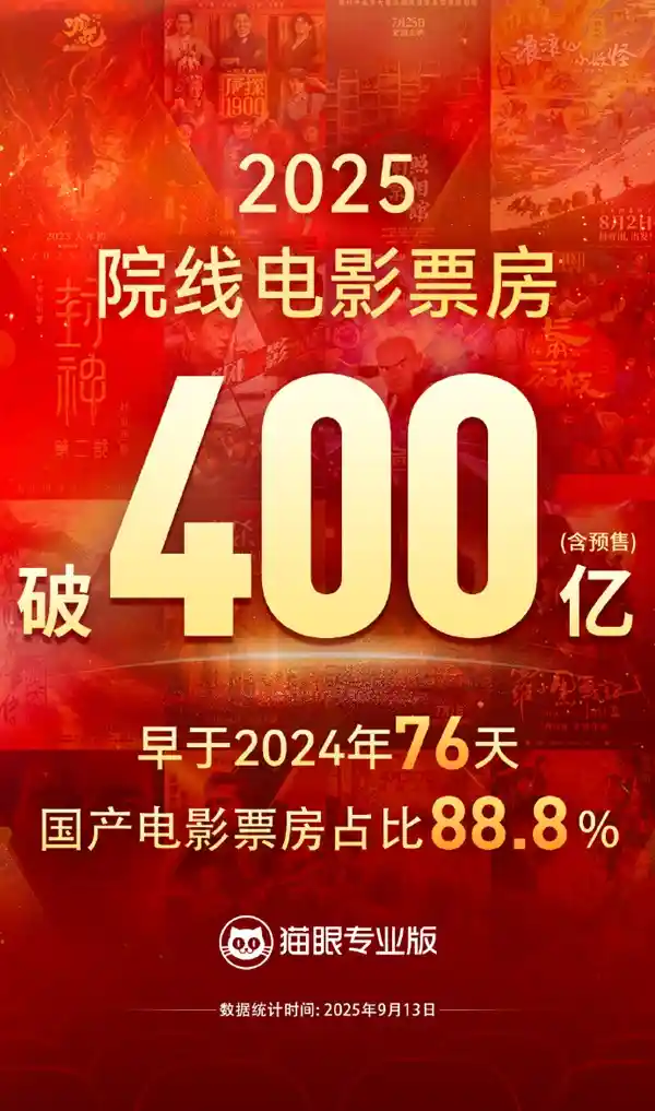 2025年中国电影票房狂飙破400亿 国产片包揽前十创纪录