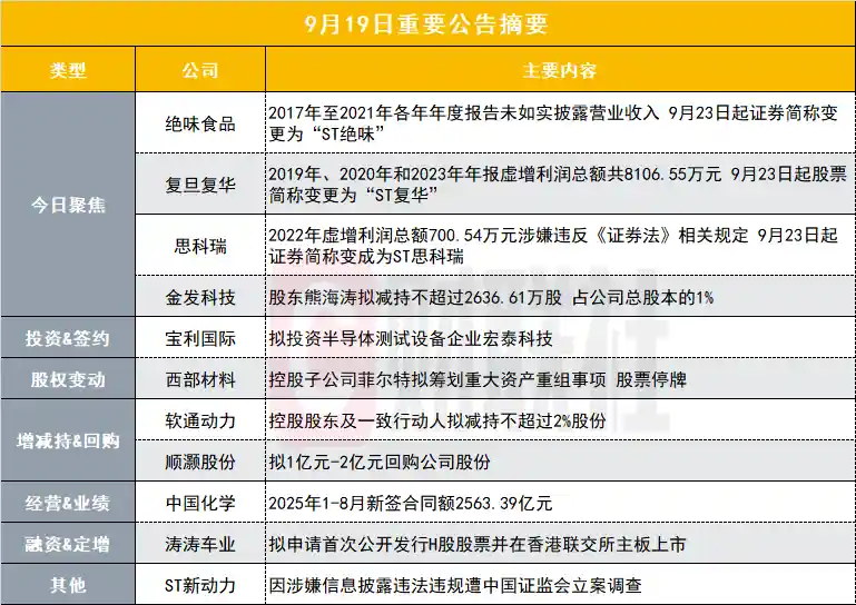 90亿营收疑云引爆预制菜概念股，ST警报拉响