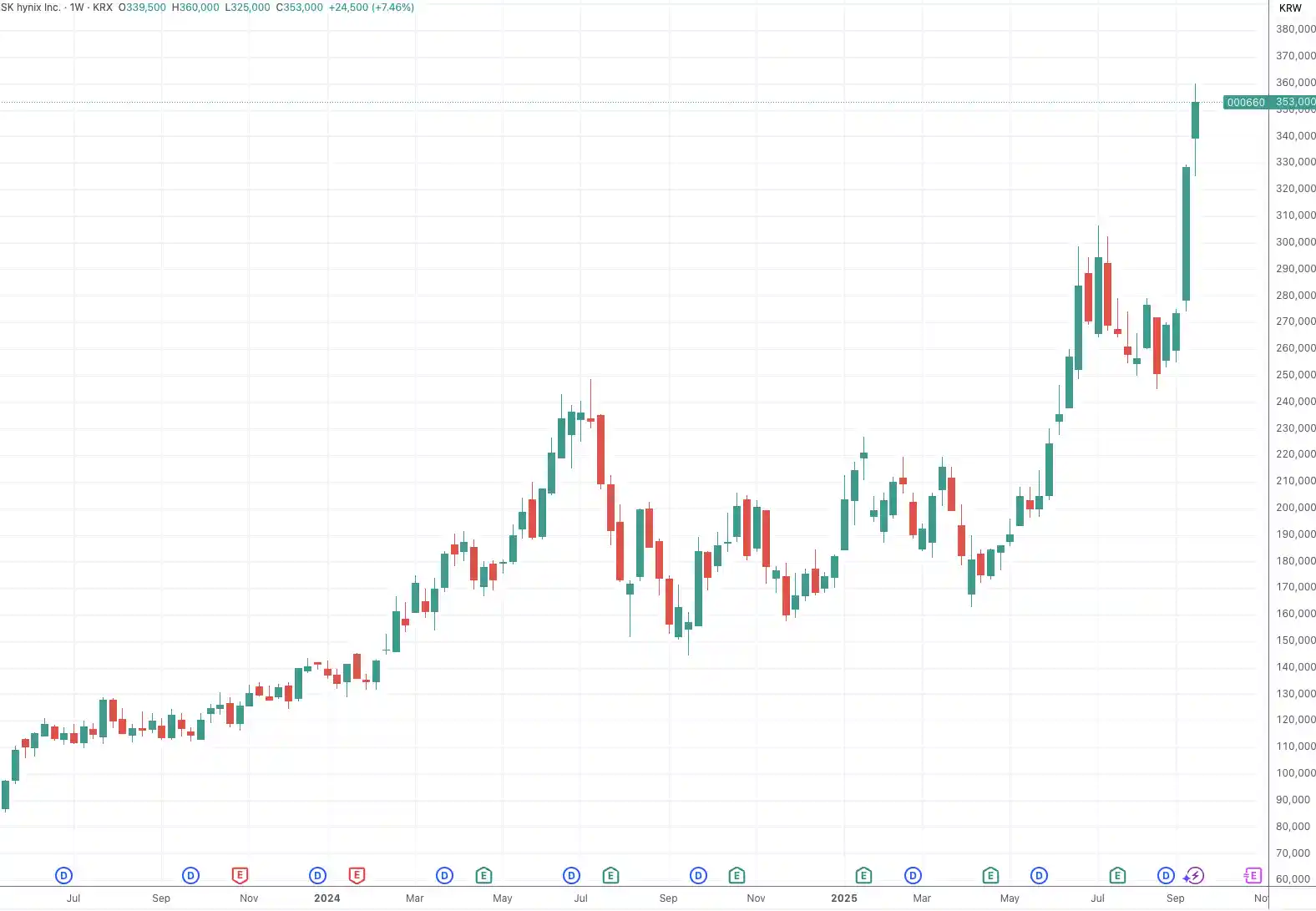 三星HBM3E突破认证关卡，HBM4战火已燃！