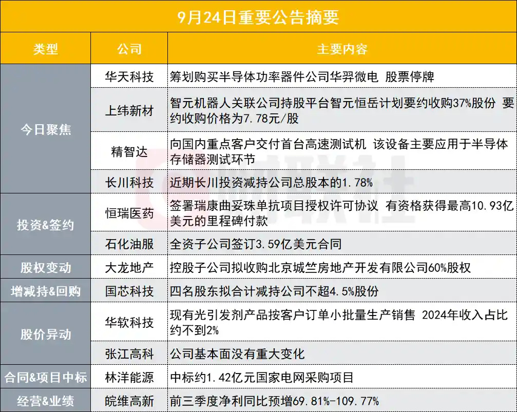 380亿芯片巨头拟并购功率器件龙头 股权停牌引爆行业热议