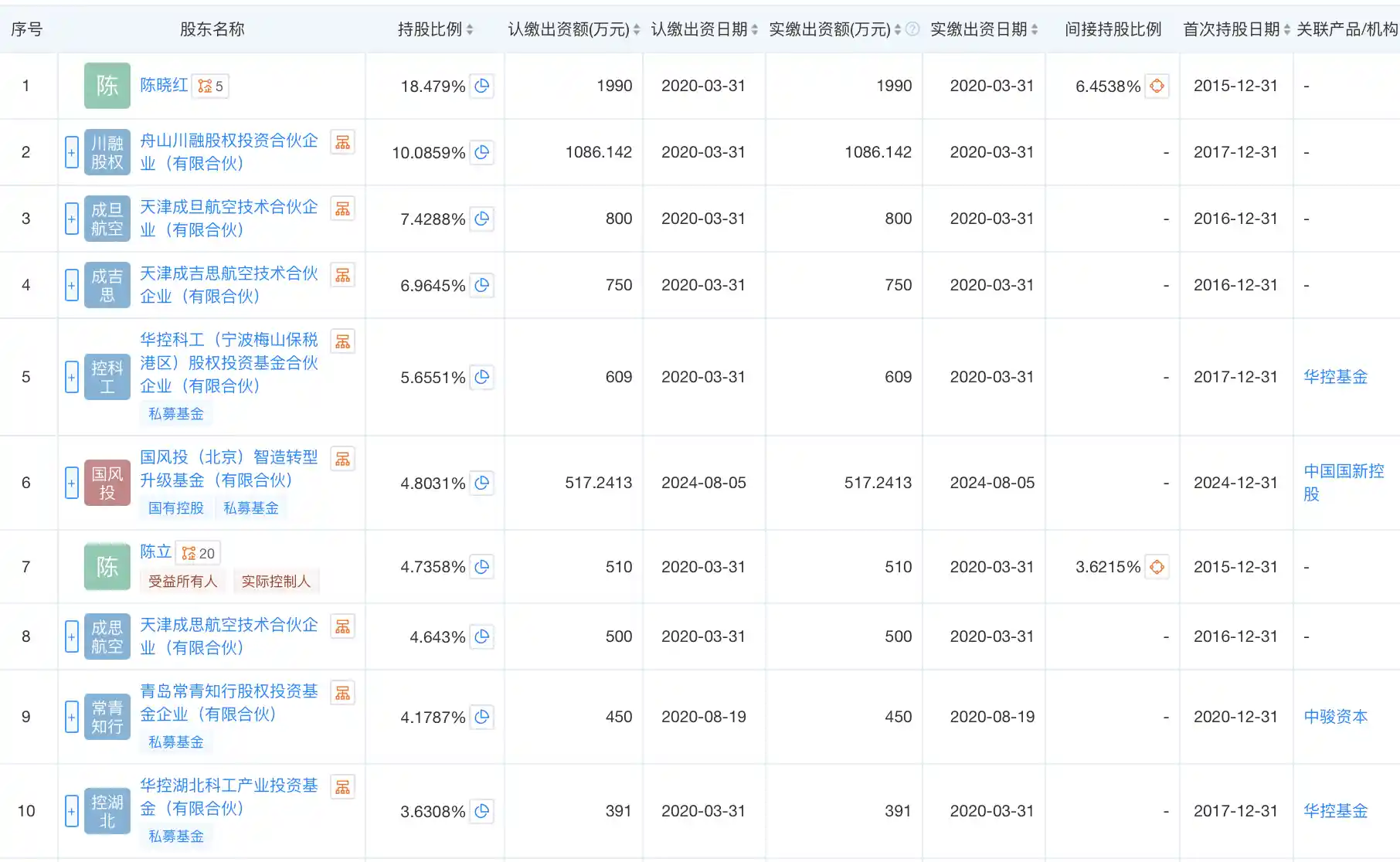 成立航空重启IPO冲刺！航空发动机隐形冠军卷土重来，这次能否叩开科创板大门？