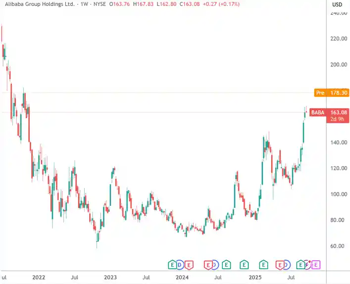 阿里AI引领风潮，美洲锂业狂飙66%引爆市场热点