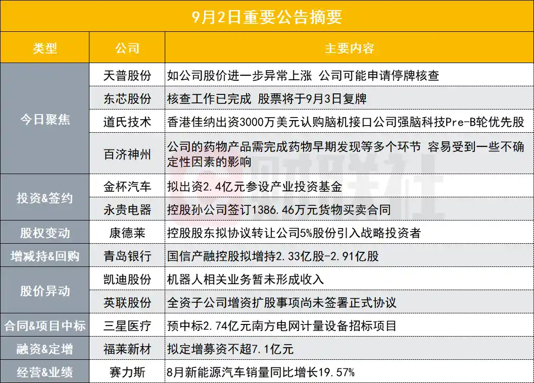 八连板黑马突发异动公告，股价狂飙或触发停牌核查