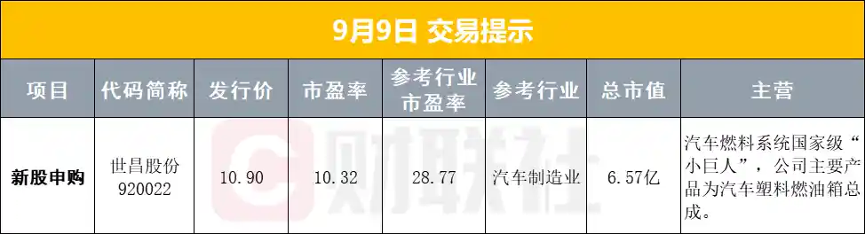 工信部批准联通获卫星通信牌照，中芯国际拟收购中芯北方股权复牌
