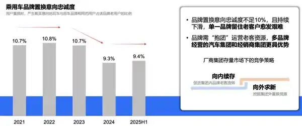 比亚迪车主忠诚度登顶，30%留存率领跑行业